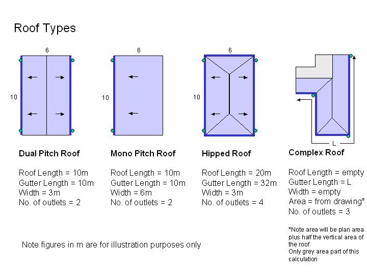 Roof Dimensions Help